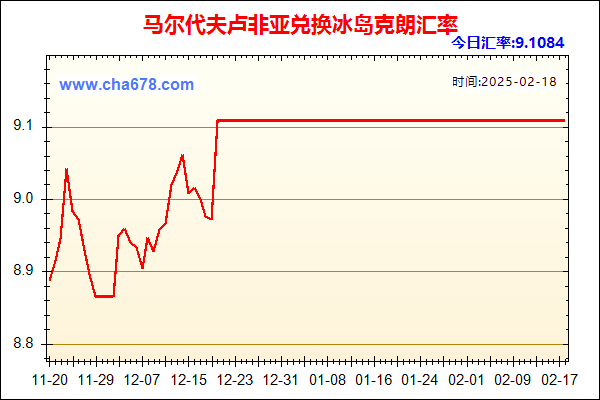 马尔代夫卢非亚兑人民币汇率走势图