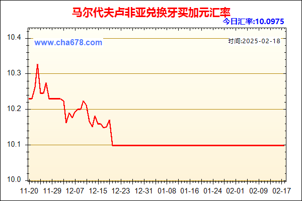 马尔代夫卢非亚兑人民币汇率走势图