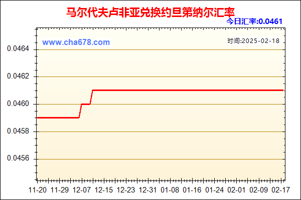 马尔代夫卢非亚兑人民币汇率走势图