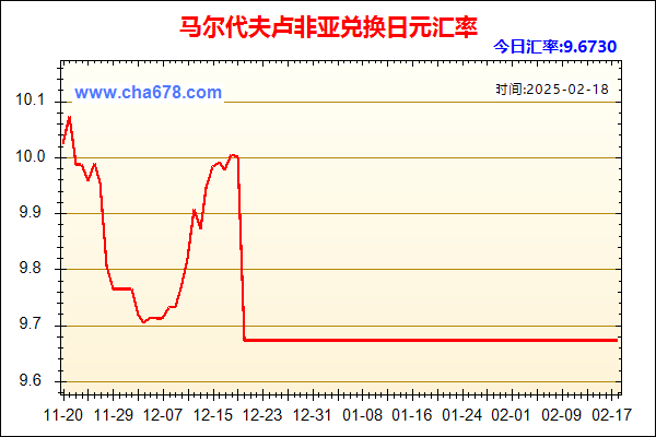 马尔代夫卢非亚兑人民币汇率走势图