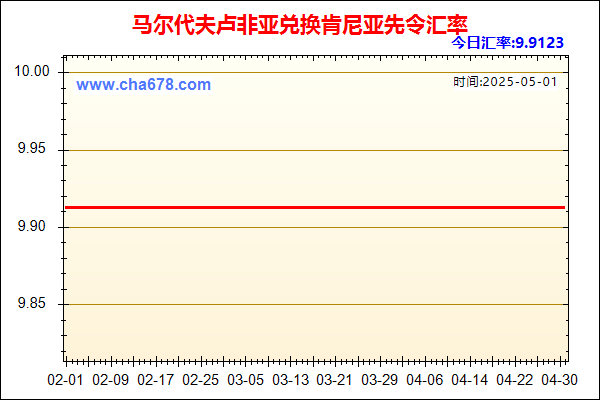 马尔代夫卢非亚兑人民币汇率走势图