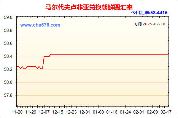 马尔代夫卢非亚兑人民币汇率走势图