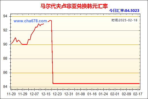 马尔代夫卢非亚兑人民币汇率走势图