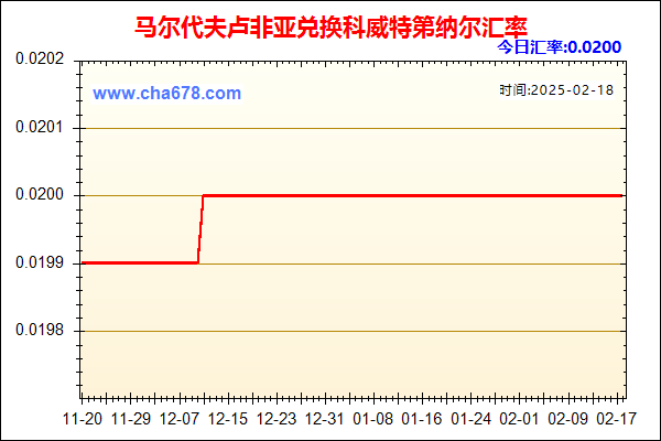 马尔代夫卢非亚兑人民币汇率走势图