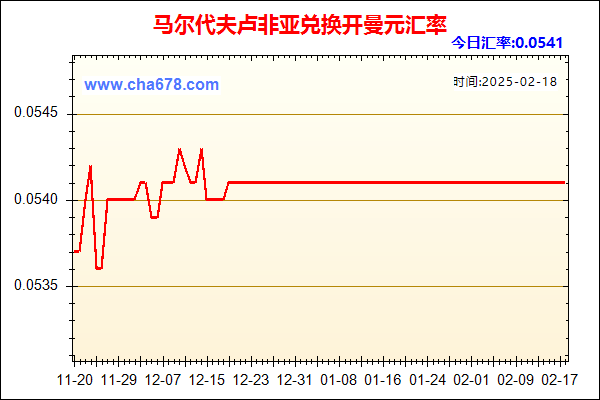 马尔代夫卢非亚兑人民币汇率走势图