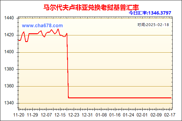 马尔代夫卢非亚兑人民币汇率走势图