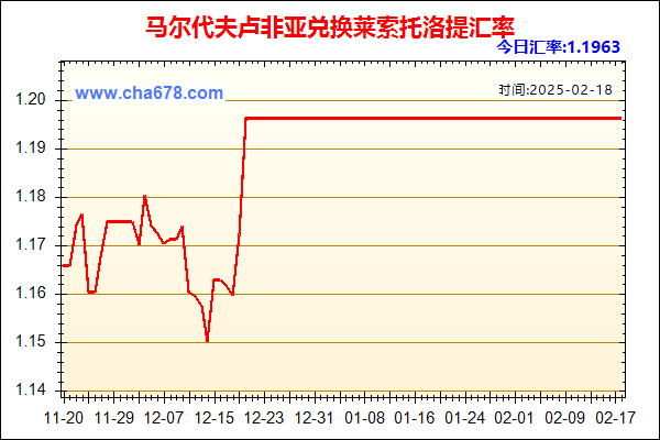 马尔代夫卢非亚兑人民币汇率走势图