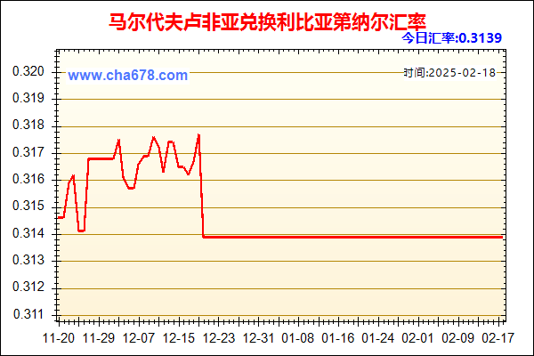 马尔代夫卢非亚兑人民币汇率走势图