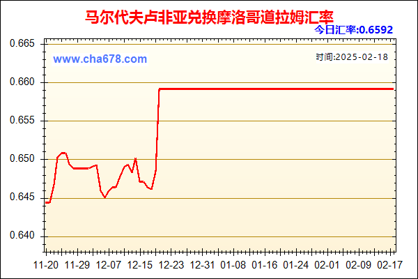 马尔代夫卢非亚兑人民币汇率走势图