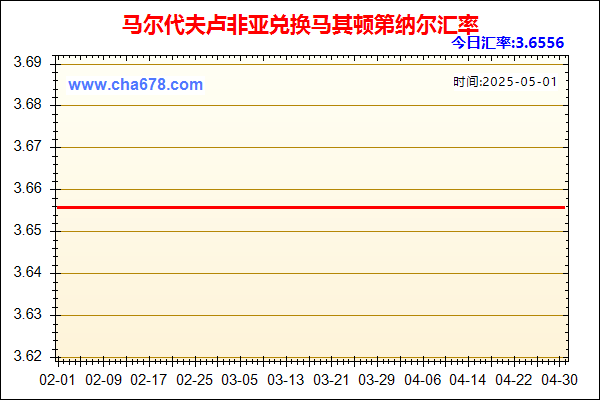 马尔代夫卢非亚兑人民币汇率走势图