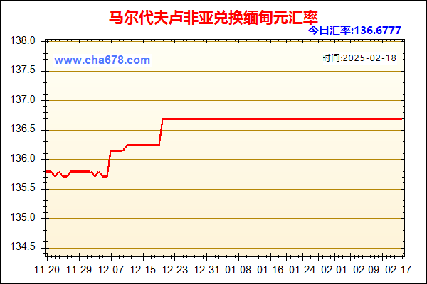 马尔代夫卢非亚兑人民币汇率走势图