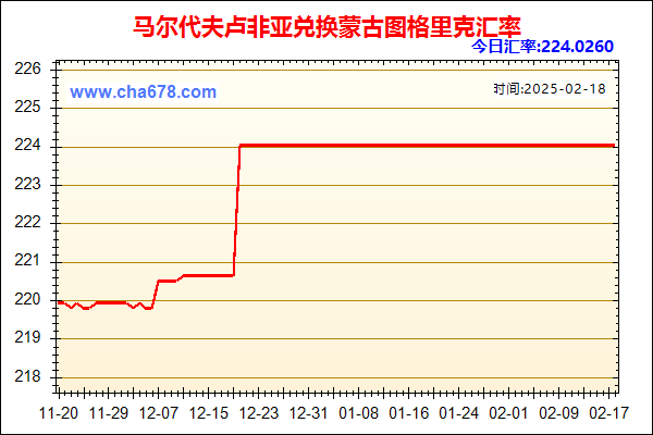 马尔代夫卢非亚兑人民币汇率走势图