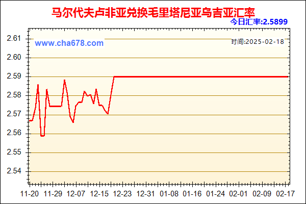 马尔代夫卢非亚兑人民币汇率走势图