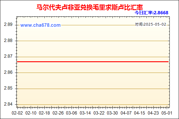 马尔代夫卢非亚兑人民币汇率走势图