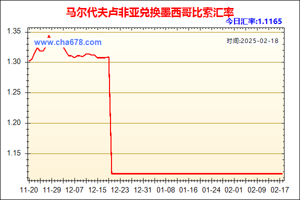 马尔代夫卢非亚兑人民币汇率走势图