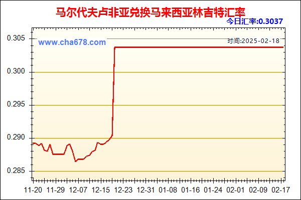 马尔代夫卢非亚兑人民币汇率走势图