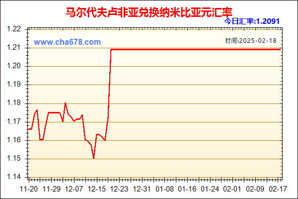 马尔代夫卢非亚兑人民币汇率走势图