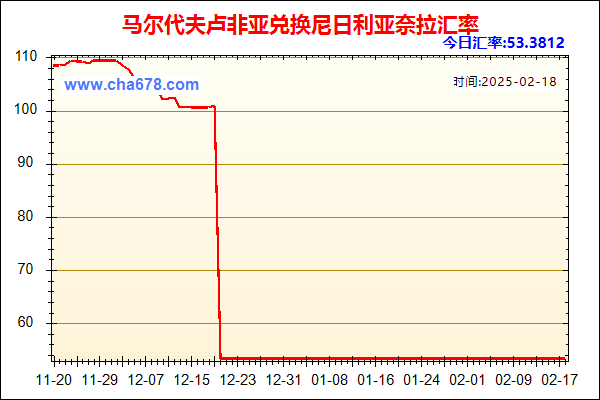 马尔代夫卢非亚兑人民币汇率走势图