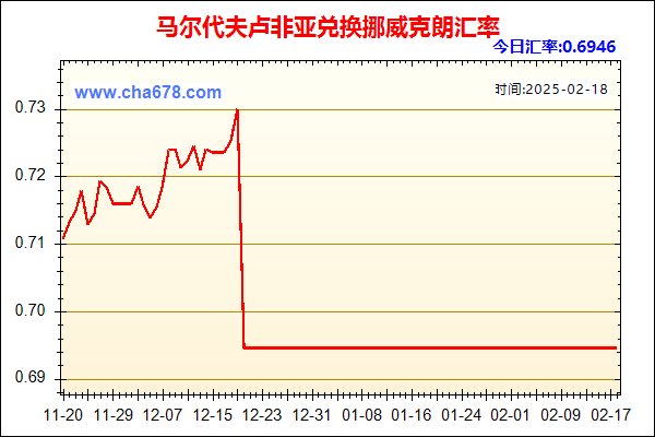 马尔代夫卢非亚兑人民币汇率走势图