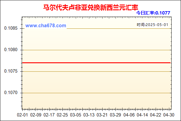 马尔代夫卢非亚兑人民币汇率走势图