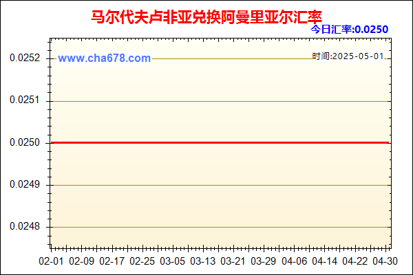 马尔代夫卢非亚兑人民币汇率走势图