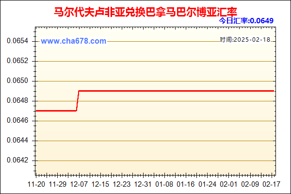 马尔代夫卢非亚兑人民币汇率走势图