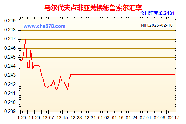 马尔代夫卢非亚兑人民币汇率走势图