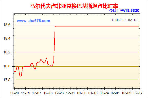 马尔代夫卢非亚兑人民币汇率走势图