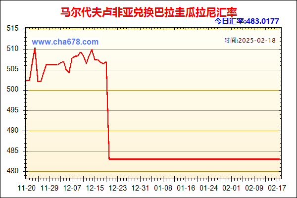 马尔代夫卢非亚兑人民币汇率走势图