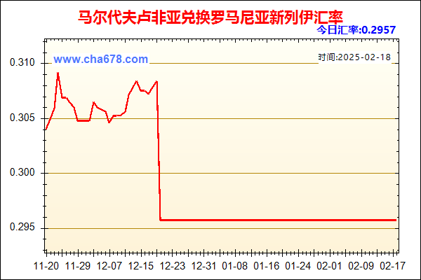 马尔代夫卢非亚兑人民币汇率走势图