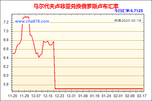 马尔代夫卢非亚兑人民币汇率走势图