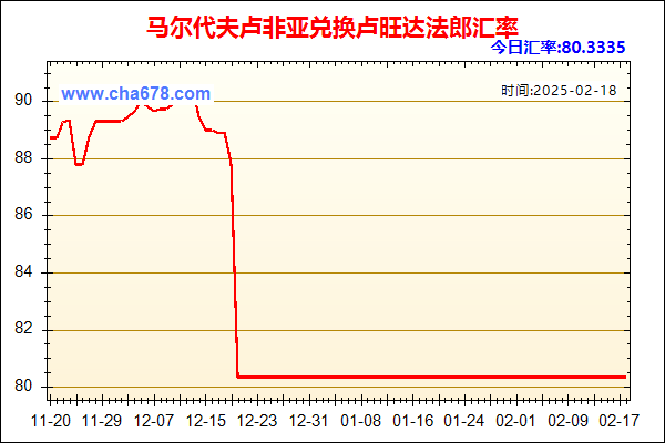 马尔代夫卢非亚兑人民币汇率走势图