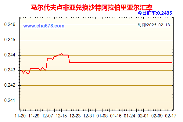 马尔代夫卢非亚兑人民币汇率走势图