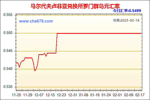 马尔代夫卢非亚兑人民币汇率走势图