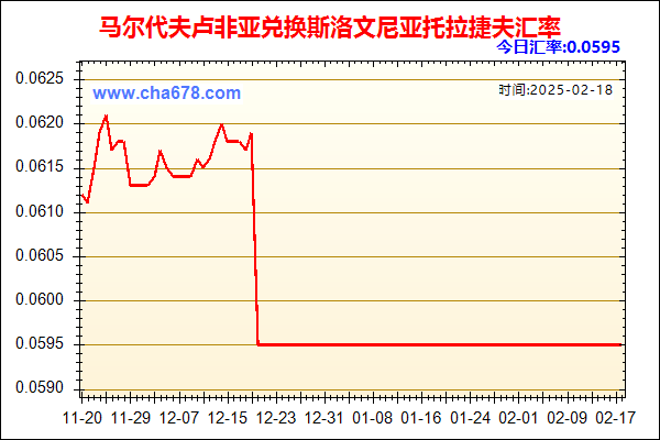 马尔代夫卢非亚兑人民币汇率走势图