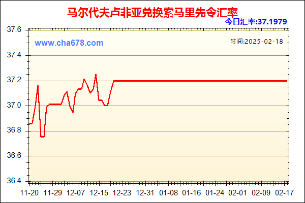 马尔代夫卢非亚兑人民币汇率走势图