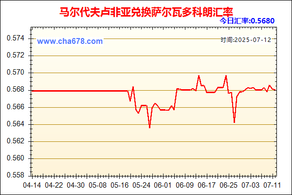 马尔代夫卢非亚兑人民币汇率走势图