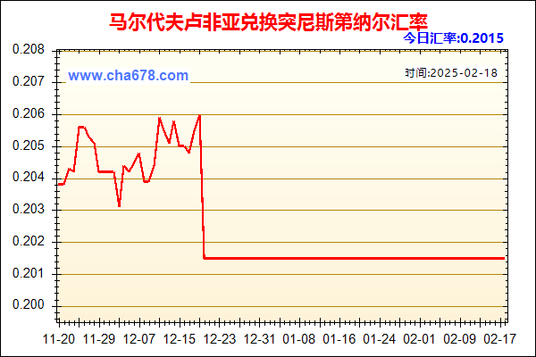 马尔代夫卢非亚兑人民币汇率走势图