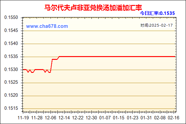 马尔代夫卢非亚兑人民币汇率走势图