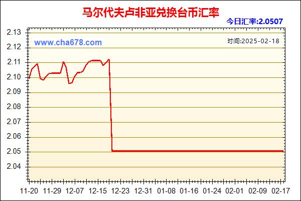 马尔代夫卢非亚兑人民币汇率走势图