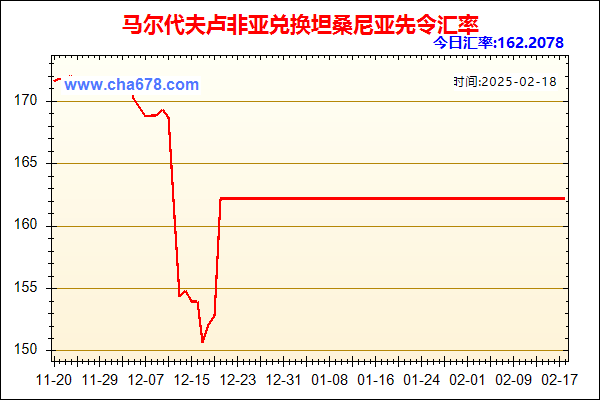 马尔代夫卢非亚兑人民币汇率走势图