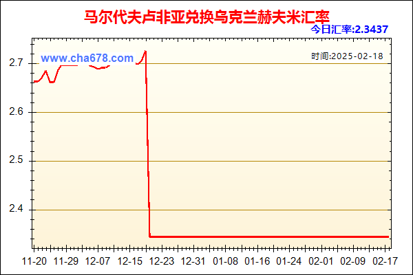 马尔代夫卢非亚兑人民币汇率走势图