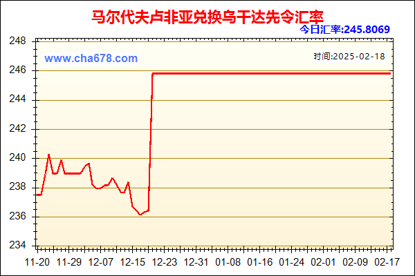 马尔代夫卢非亚兑人民币汇率走势图