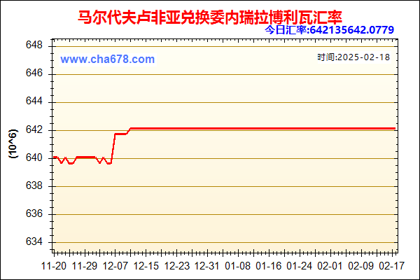 马尔代夫卢非亚兑人民币汇率走势图