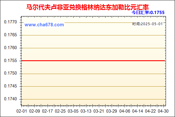 马尔代夫卢非亚兑人民币汇率走势图