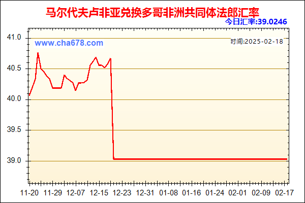 马尔代夫卢非亚兑人民币汇率走势图