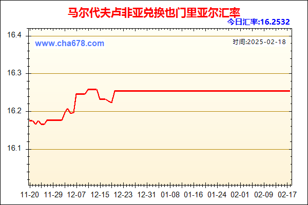 马尔代夫卢非亚兑人民币汇率走势图