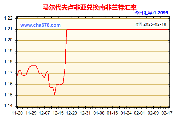 马尔代夫卢非亚兑人民币汇率走势图