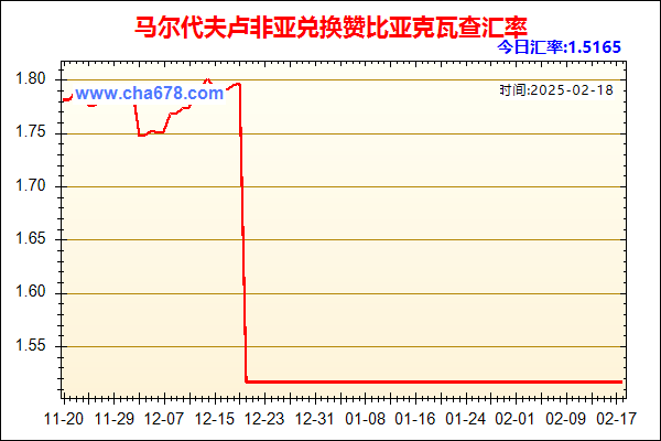 马尔代夫卢非亚兑人民币汇率走势图