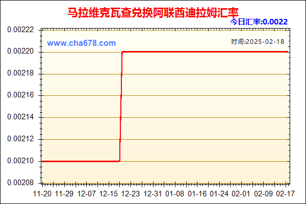 马拉维克瓦查兑人民币汇率走势图